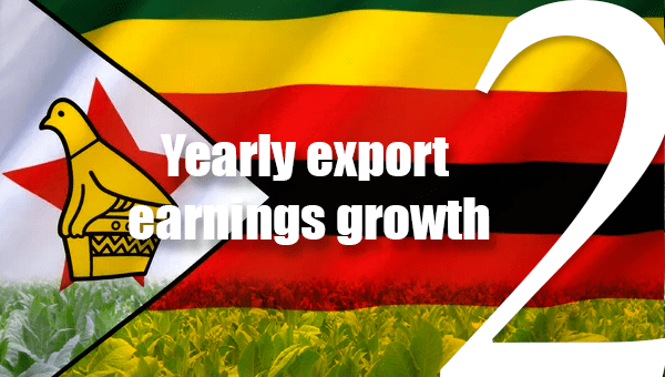 Zimbabweexportgrowth